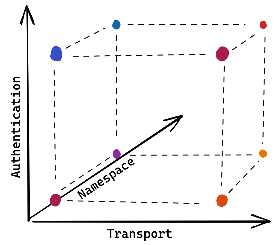 Our test matrix